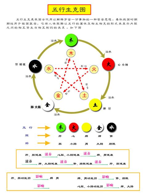 棕色五行|易经中的五行对应颜色